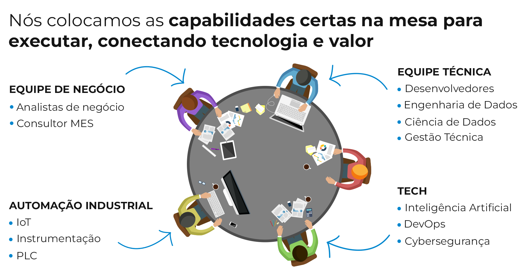 TrakSYS - Plataforma MES